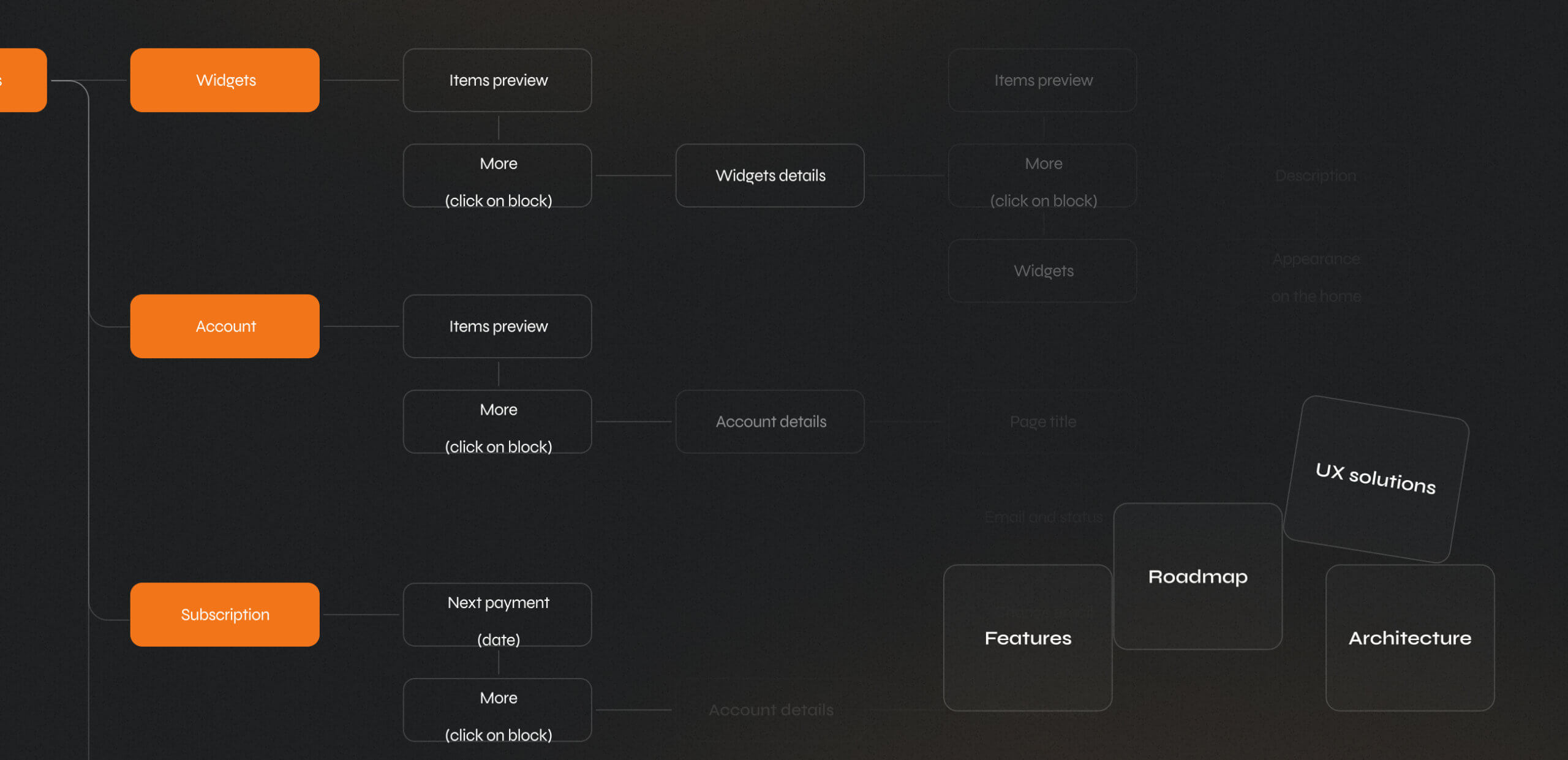 What is included in the Discovery Phase? - Photo 2