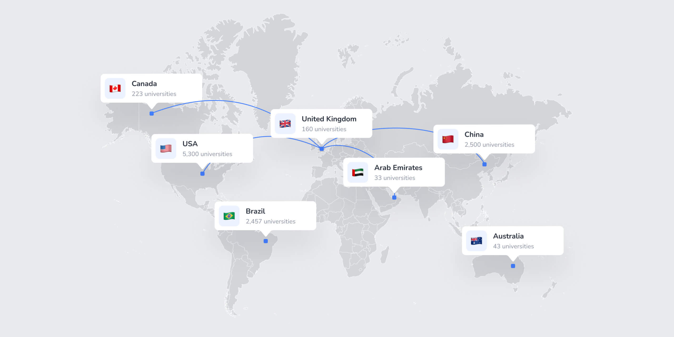 UVER – Universities Aggregator mobile app - Website Development - Photo 17