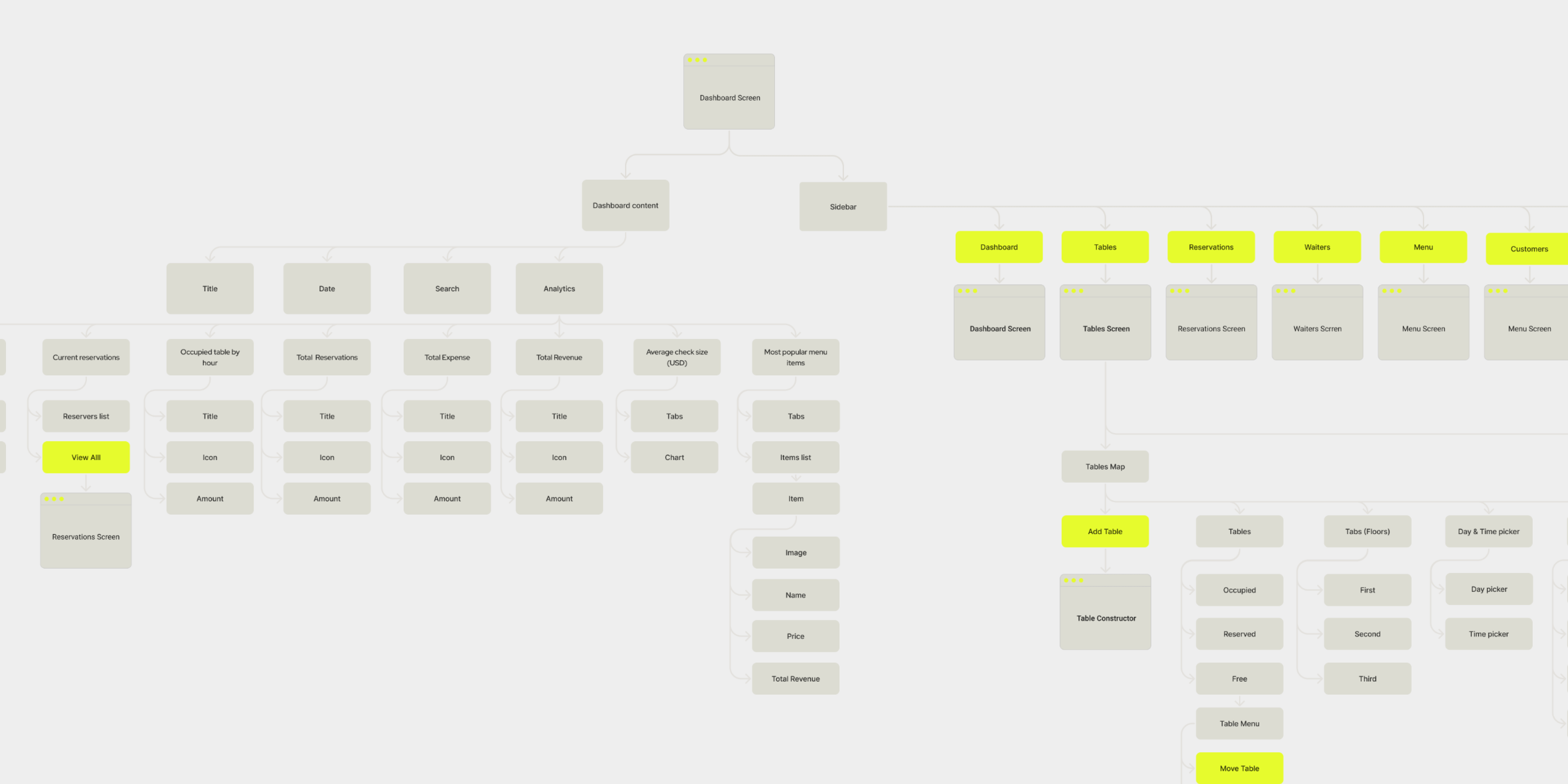 Tabela – a management system for Restaurants - Website Development - Photo 6